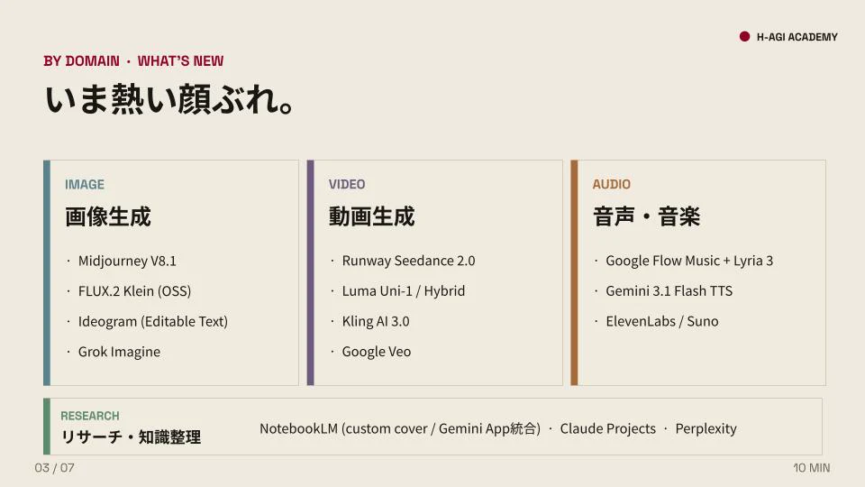 AI最前線の事例紹介 1